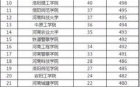 二本动画学院有哪些大学？2024年动画专业报考全攻略，附院校实力与就业前景深度解析