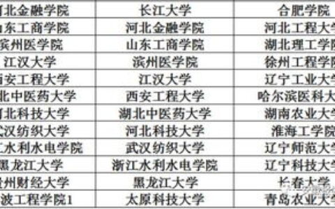 青岛有哪些大学是一本？一篇帮你理清青岛本科一批招生院校的干货指南