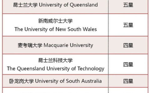 全国二本大学预科招生全解析：哪些院校开设预科？招生对象与专业有哪些？