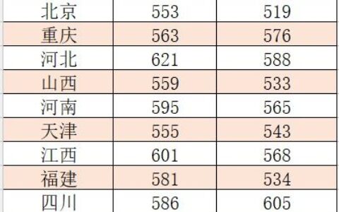 温州有哪些一本大学？三所省属重点高校实力解析，附优势学科与报考指南