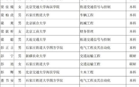 铁路大学有哪些二本？这5所公办院校性价比高，毕业进铁路局有优势