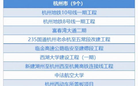 甘肃新建一本大学有哪些？近年来高等教育发展新格局与区域教育振兴之路