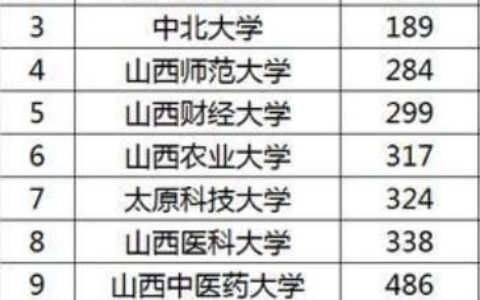 宿迁市一本大学有哪些？一文带你了解宿迁高等教育现状与发展