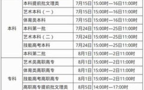 湖北有哪些公办大学二本？高考志愿填报超全指南，附录取分数与优势专业分析