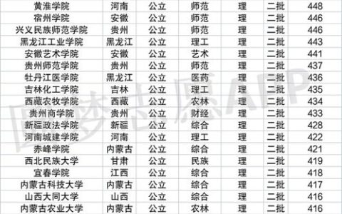 二本文科院校有哪些大学