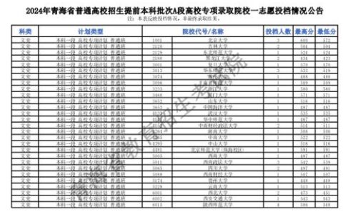 二本a类大学有哪些？2024年最新名单及报考指南，这些院校值得重点关注