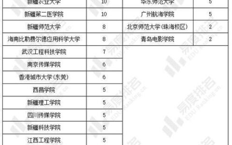 2024年内蒙古蒙授二本大学全名单：招生政策、优势专业及报考指南，少数民族考生必看