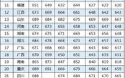 二本c中医大学有哪些？附真实情况分析与报考建议