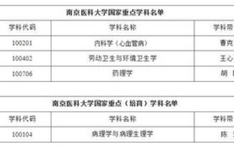 广州医科一本大学有哪些？2024年全名单及优势学科深度解析