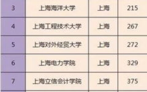 上海有哪些二本大学？2024年完整名单+优势专业解读，附就业前景分析