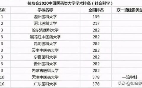 吉林二本医药大学有哪些？吉林省医药类院校报考全解析