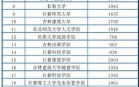 山东以前一本大学有哪些？本地人带你扒一扒那些“老牌一本”的前世今生