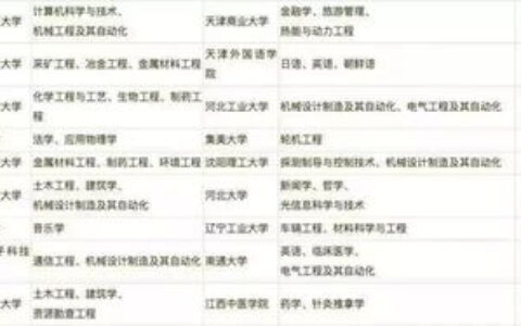 一本底分大学有哪些？这些“性价比之王”低分也能上好专业
