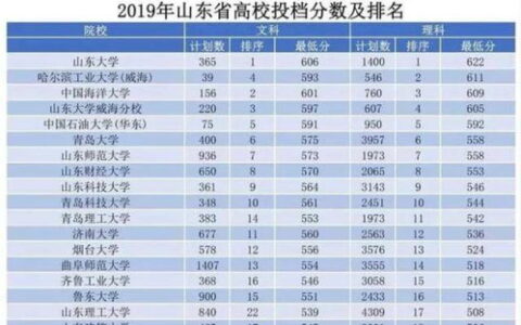 上海二本设计大学有哪些？本地人亲测，这6所性价比超高，附真实就读体验
