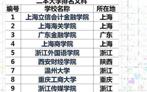 湖北有哪些二本大学理科？学长学姐带你全方位盘点，附选校建议