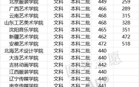 河北二本理科大学有哪些？2024年报考指南：这些院校实力强劲，就业前景可观