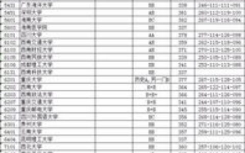 全部江苏一本大学有哪些？江苏高校梯队解析，附2023年录取参考线