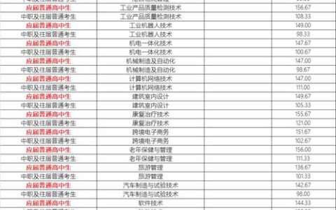 大连的二本大学有哪些？附2023最新录取分数线及报考指南