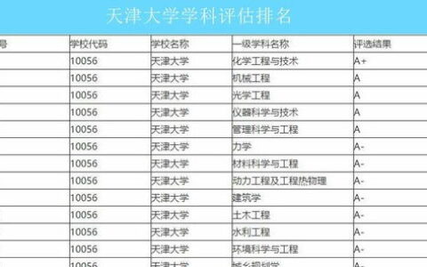 天津哪个大学最好？别再争了！天大与南开“双子星”巅峰对决，一文读懂如何选