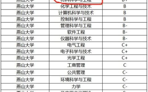 2024湖北本二院校全攻略：这些大学实力不俗，附录取分数与优势专业