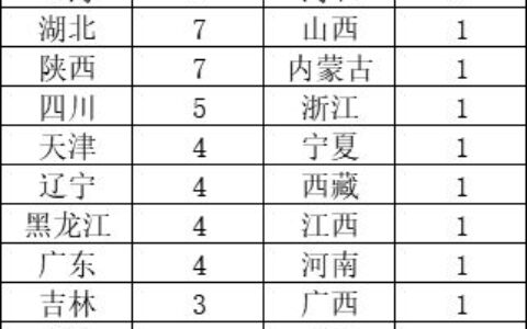 怎么样改专业？从985到211，我踩过的坑和总结的6条实操经验