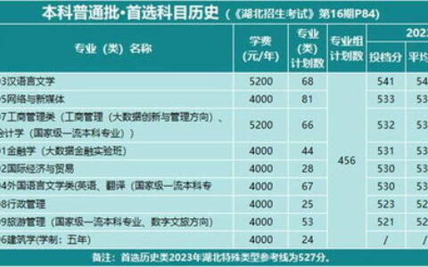 最新辽宁二本大学有哪些？附优势专业+就业前景，2024考生必看