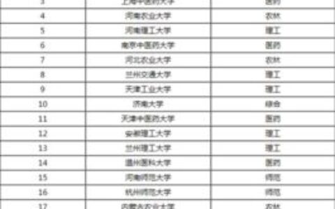 沈阳有哪些二本大学？2024年最新名单及优势专业解析，考生必看