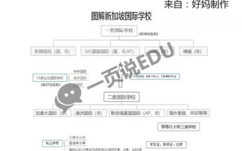 申请国外留学：从选校到拿到offer的全流程避坑指南（含美／英／澳／加案例）