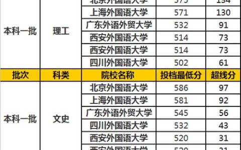 福建二本大学全解析：2024年最新名单、优势专业及报考指南