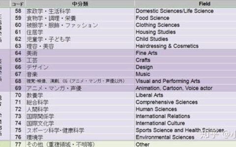 2024海外留学机构选择全指南：从避坑到上岸，家长学生必看的8个真相