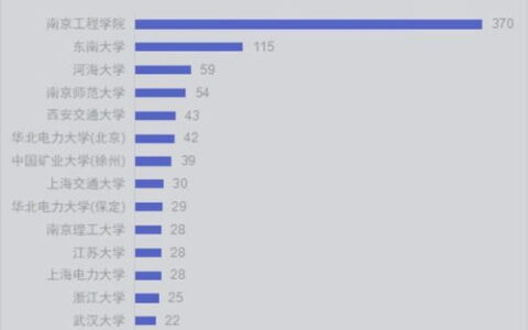 南京的二本大学有哪些？2024年完整名单+特色专业解析，附报考建议