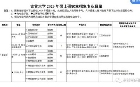 吉首大学一年学费多少？一位毕业老学长给你算笔明白账，从5000到20000+都花在哪了