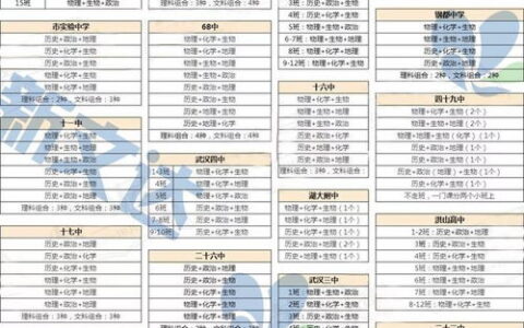 苏州有哪些一本大学？本地人+过来人给你详细梳理，附分数线和选科建议