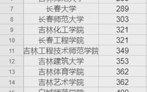 吉林二本有哪些大学排名？吉林省内值得关注的二本院校深度解析