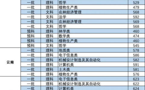 贵州有哪些一本大学？附各校优势与报考建议，看完不踩坑