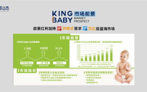 托育专业前景怎么样？从政策红利到市场需求，这个“朝阳赛道”值得入吗？