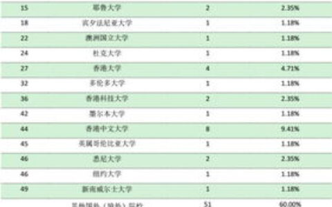 一本高校二本大学有哪些？深度解析录取标准、代表院校及选择建议