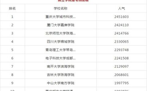 吉林二本院校全解析：哪些学校值得报考？附优势专业与就业指南