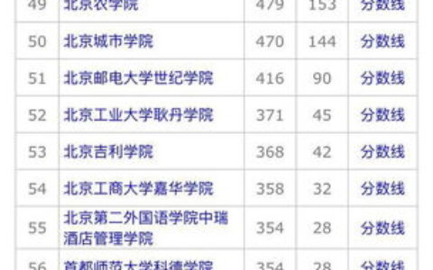 丹寨有哪些二本大学？一文读懂当地高等教育资源与升学路径