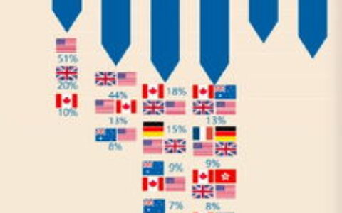 加拿大高中留学：低龄留学的黄金选择，助孩子赢在全球化起跑线