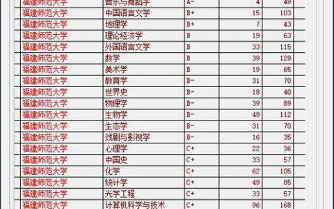 广西双非一本大学全解析：这些院校实力强劲，值得考生关注
