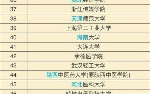 文理兼收的二本大学有哪些？附选科指南与避坑清单