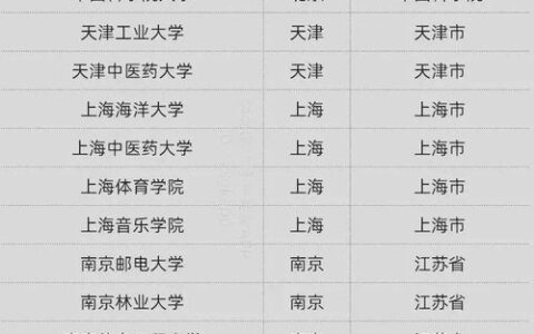 二本单招大学有哪些专业？附2024年选科指南+避坑清单