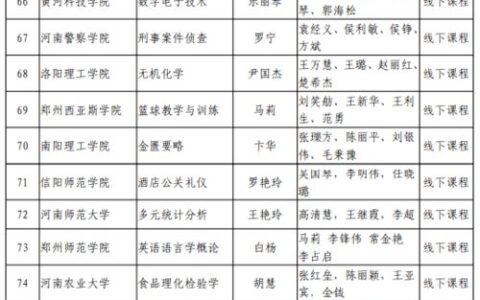 三本大学二本院校有哪些？从历史批次到现状盘点，一篇看懂本科院校分类