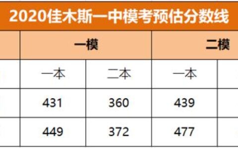 专升本录取分数线：一场没有标准答案的“开盲盒”游戏