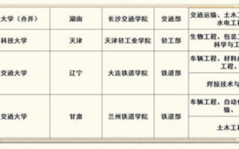 上二本大学选对专业，照样赢在职场：这8类专业就业不输一本，薪资潜力大