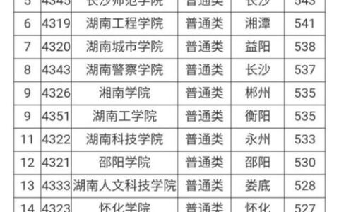 湖南本二有哪些大学？2024年完整名单及特色专业解析