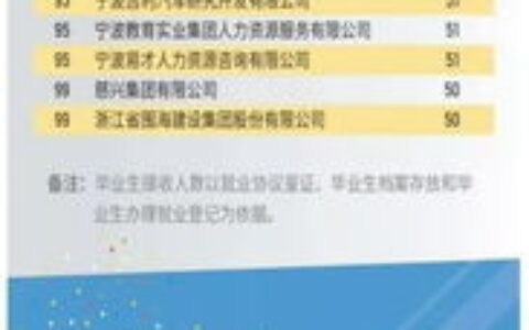 宁波杭州有哪些二本大学？本地人整理的报考指南，附优势专业+就业分析