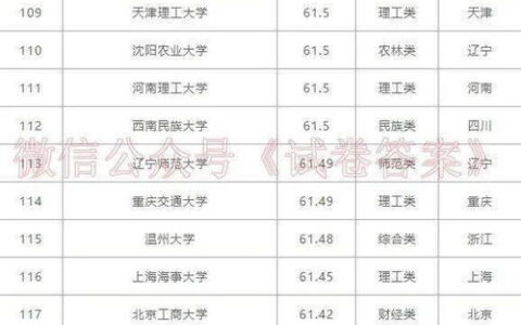 长沙有哪些二本大学？2024年完整名单+特色专业解读，附就业前景分析