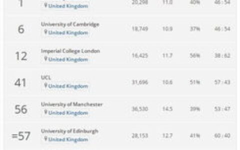 英语专业哪个大学好？2024最新择校指南：从学科实力到就业前景，一篇讲透
